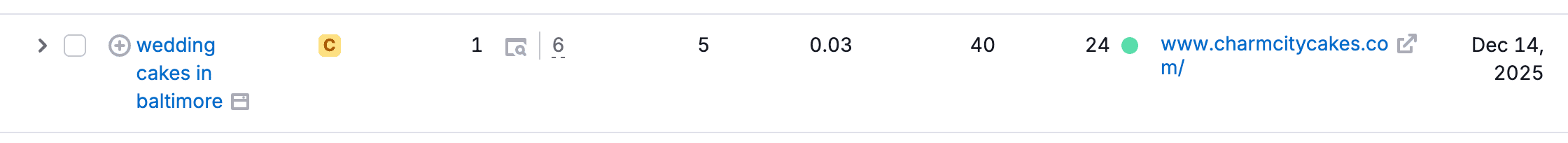 Semrush wedding cakes in Baltimore local SEO landing page in the first position
