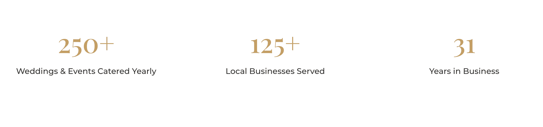 local seo landing page stats for social proof