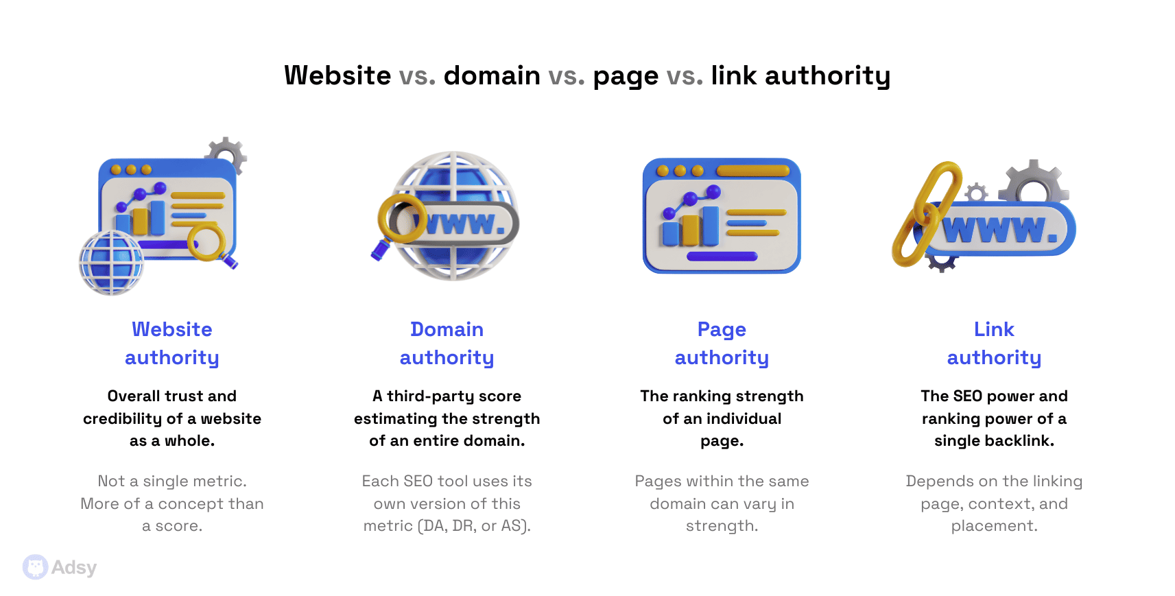 Website vs. domain vs. page vs. link authority