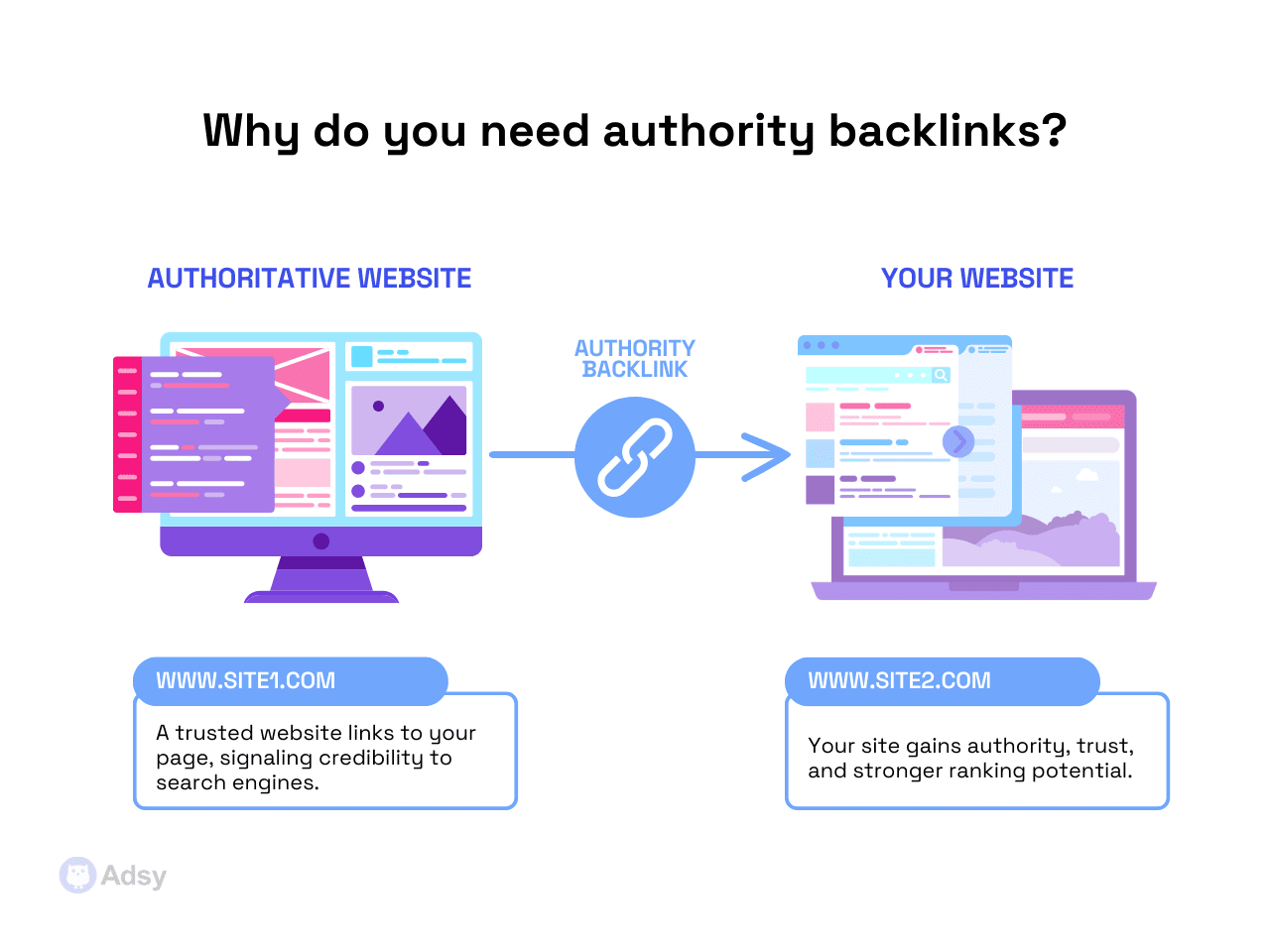 Why do you need authority backlinks