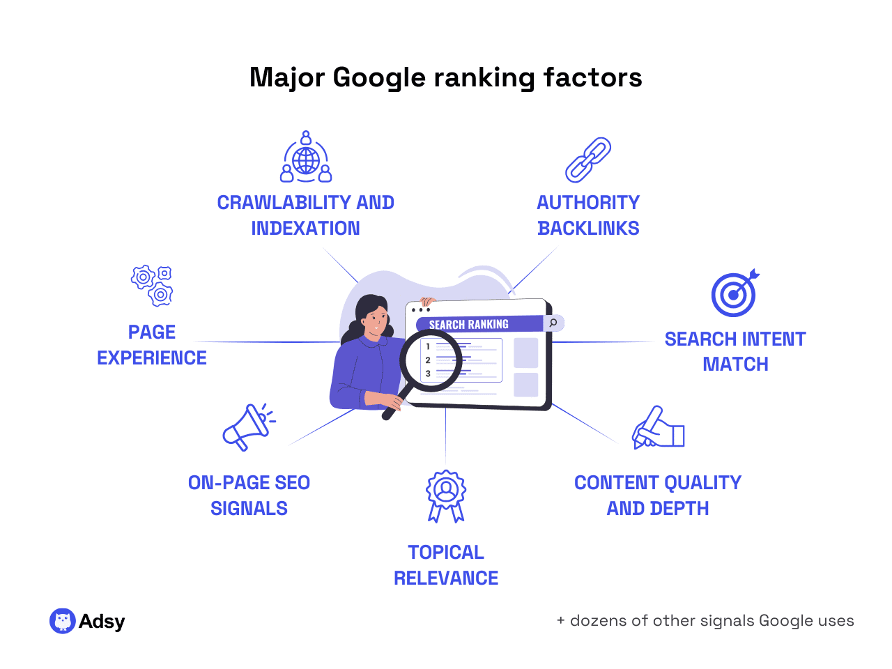 Major Google ranking factors