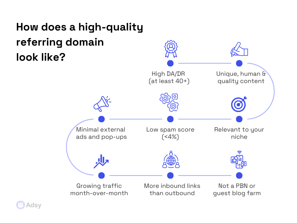 How does a high-quality referring domain for authority links looks like