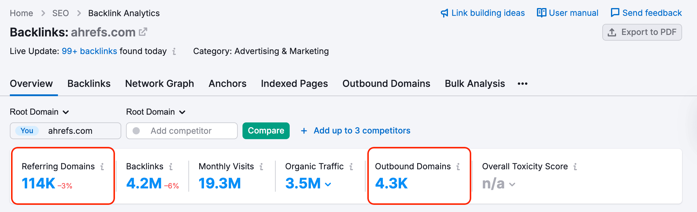 Ahrefs incoming vs outgoing links