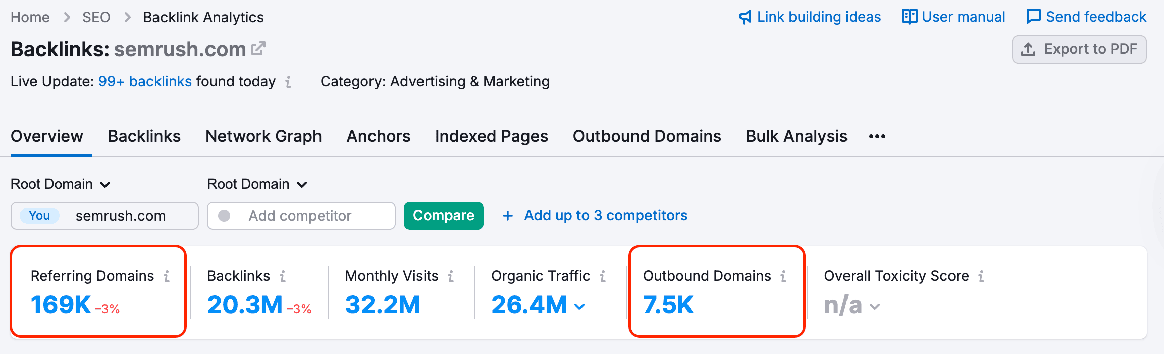 Semrush incoming vs outgoing links