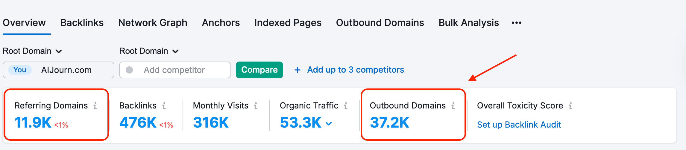 a spammy website less incoming vs outgoing links