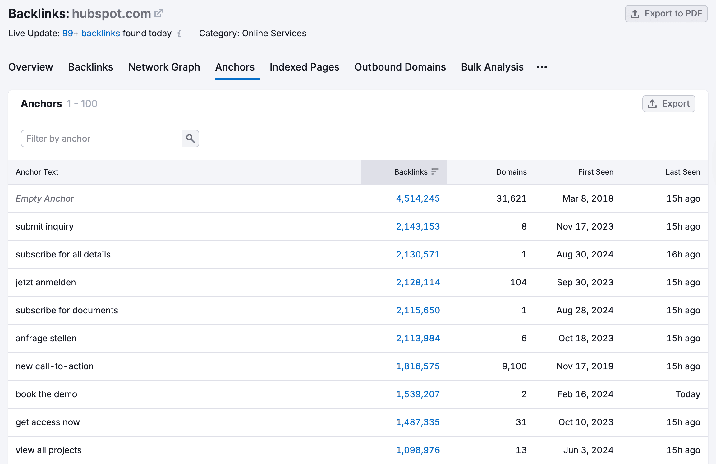 hubspot natural anchors for authority backlinks