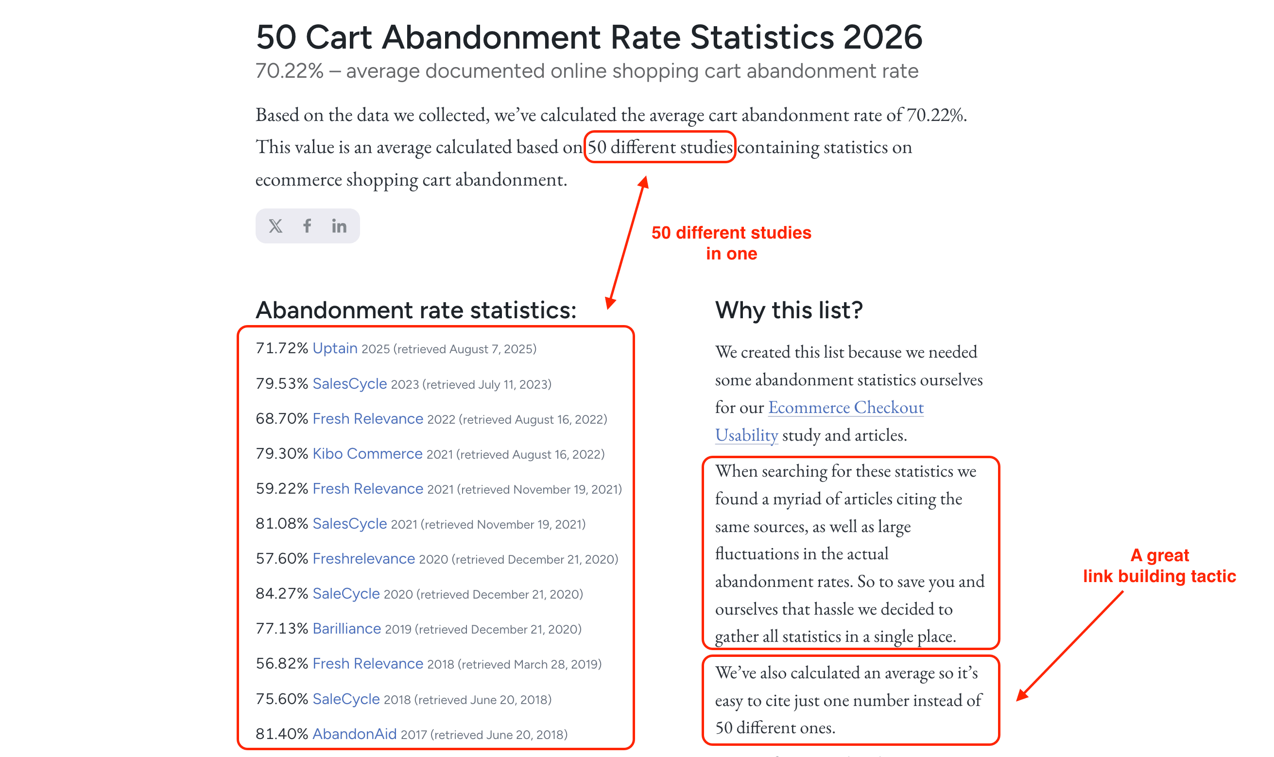 Linkable asset example 50 studies combined