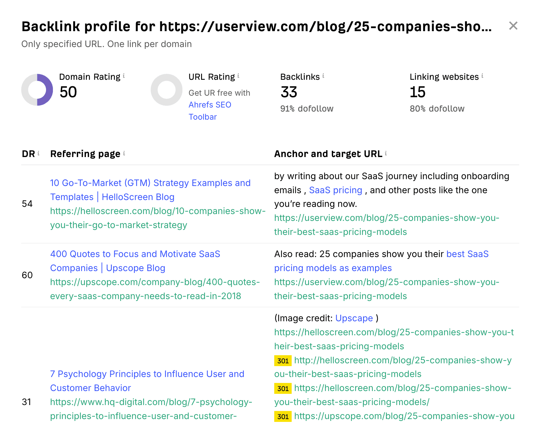 Backlinks Userview article