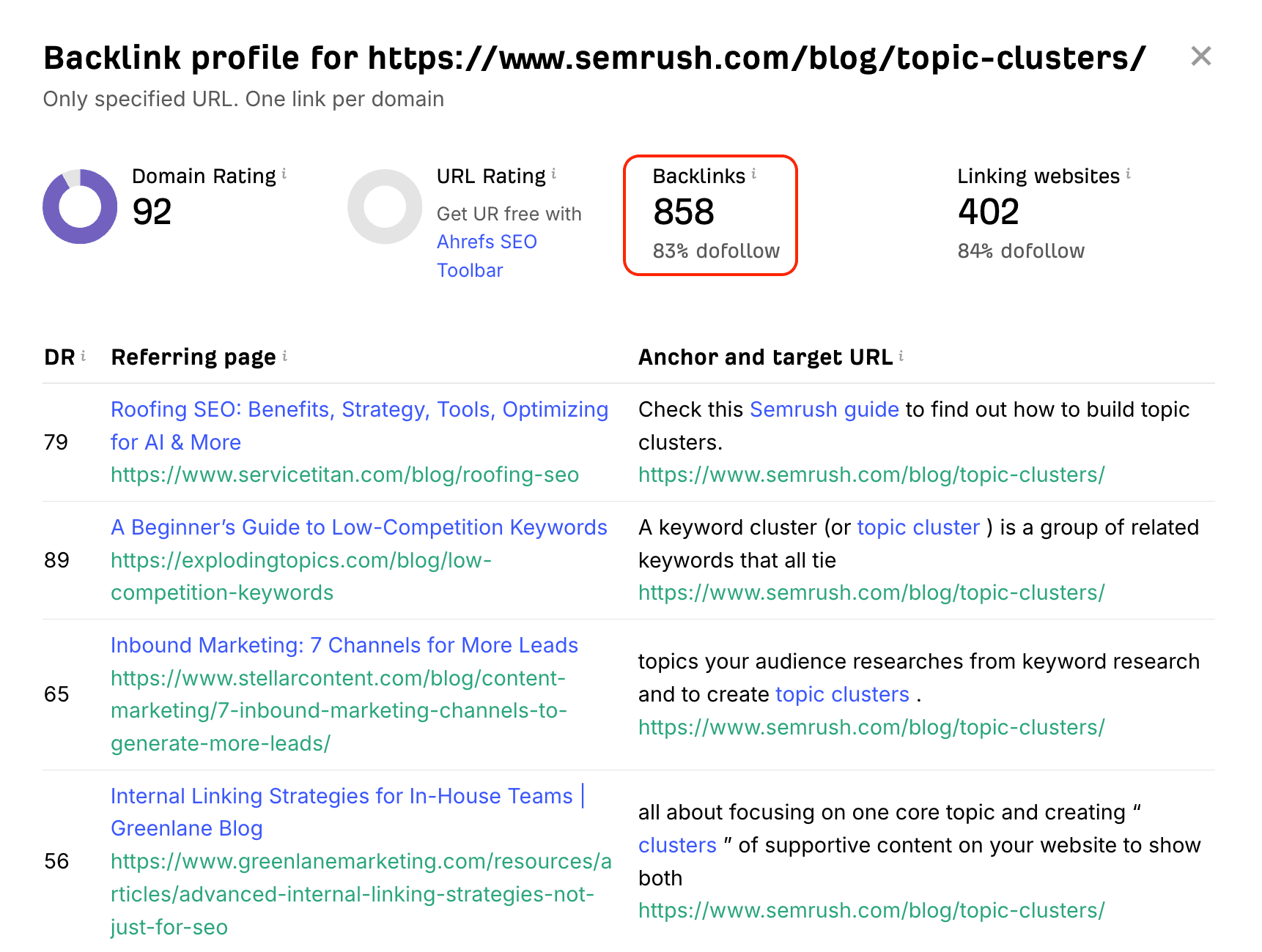 semrush article backlinks