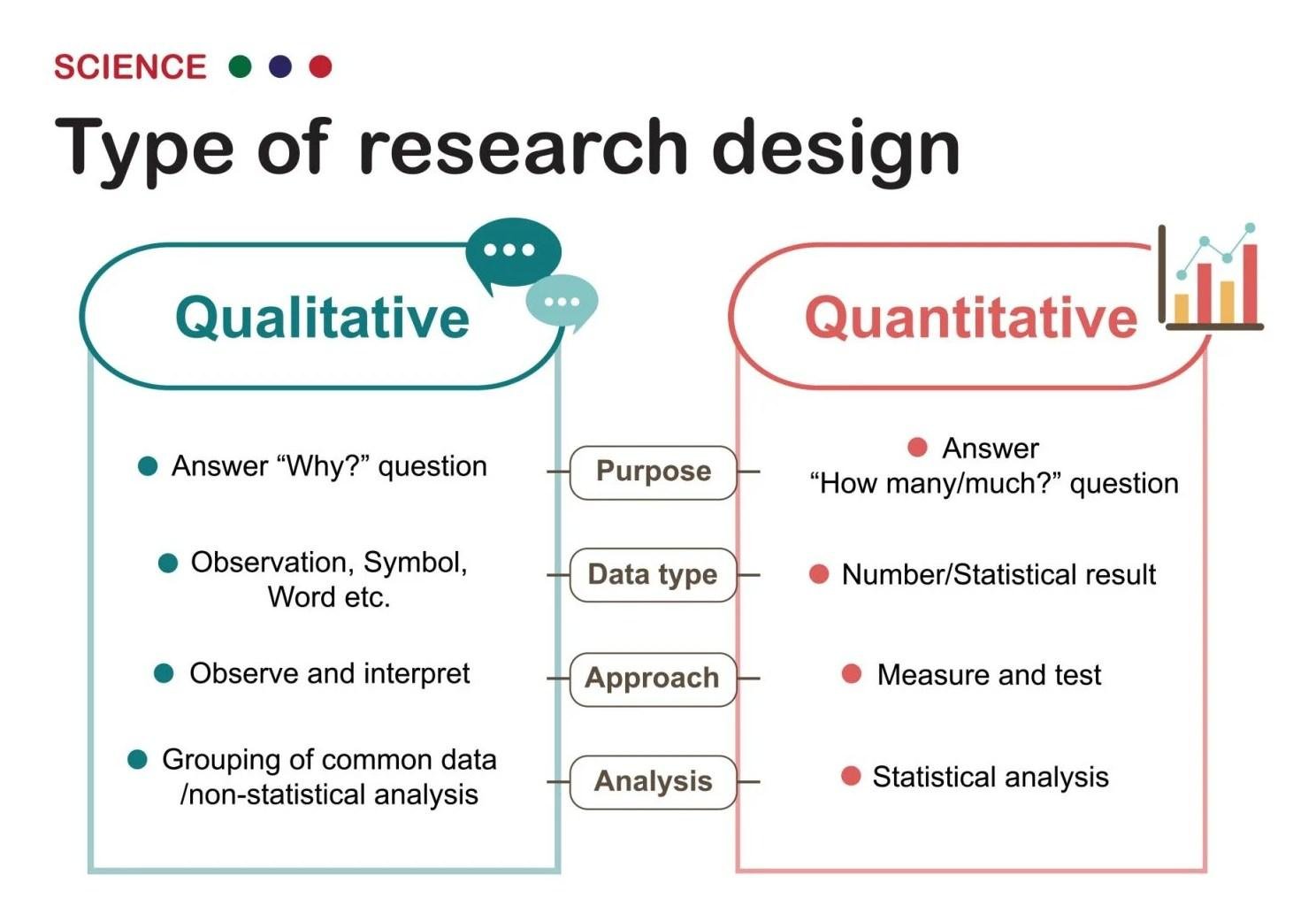 qualitative and quantitative marketing research types explained
