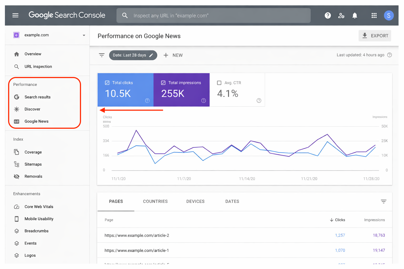 seo for news sites monitor performance Google search console