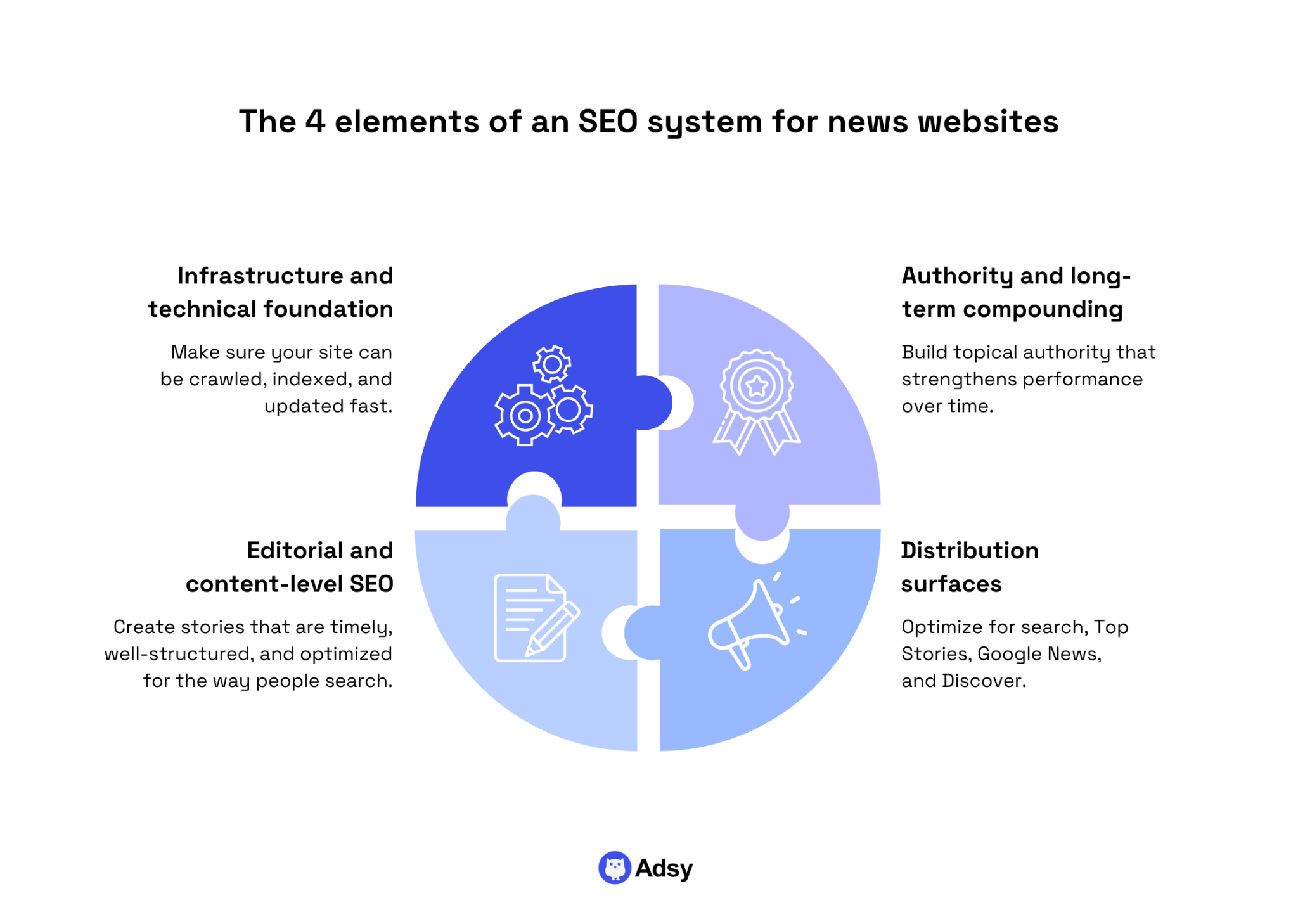 The 4 elements of an SEO system for news websites (1)