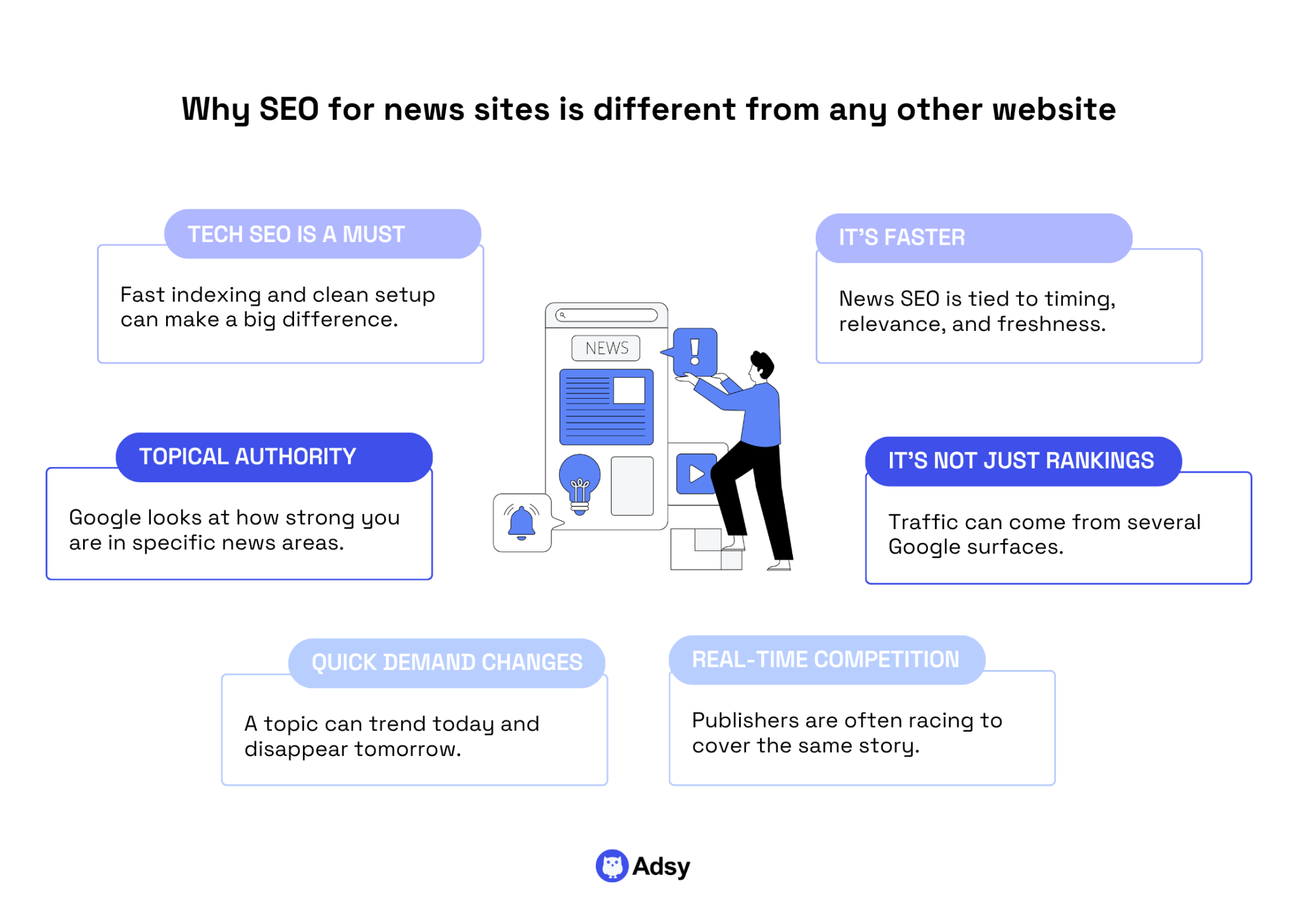 Why SEO for news sites is different from any other website
