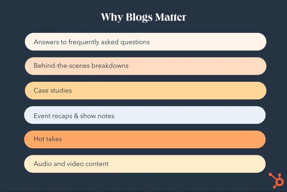 several compeling reasons why blogs matter