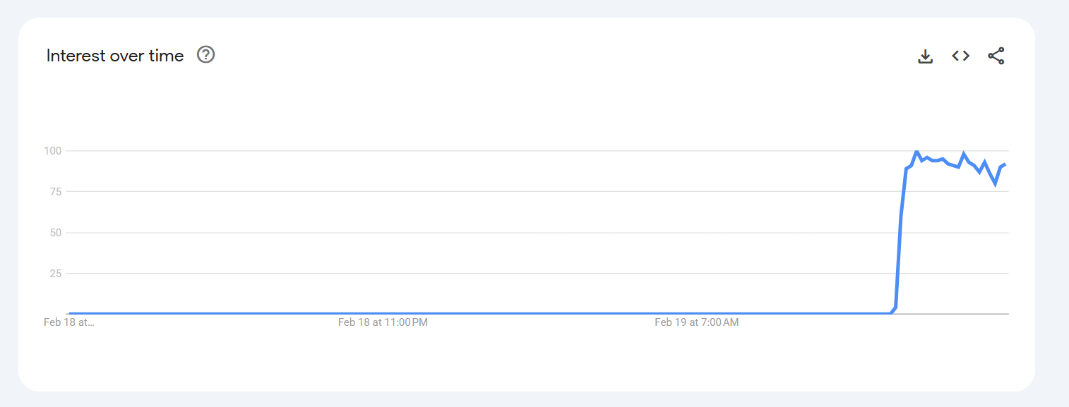 Google Trends 2026 Winter Olympics women's single skating