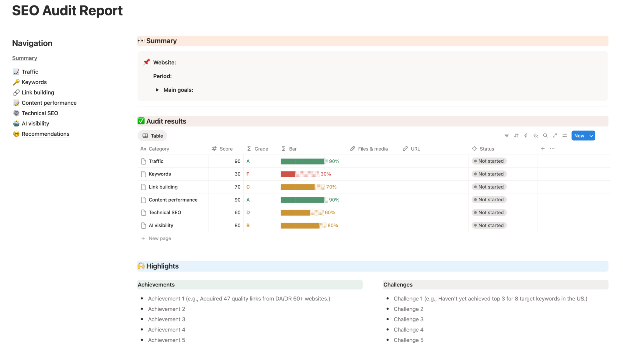 SEO audit report template summary