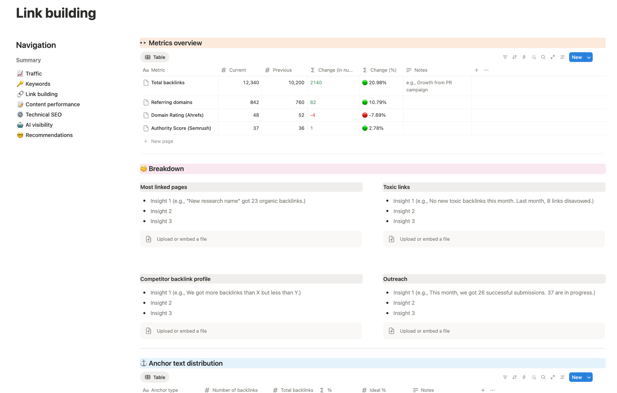 SEO audit report sample link building