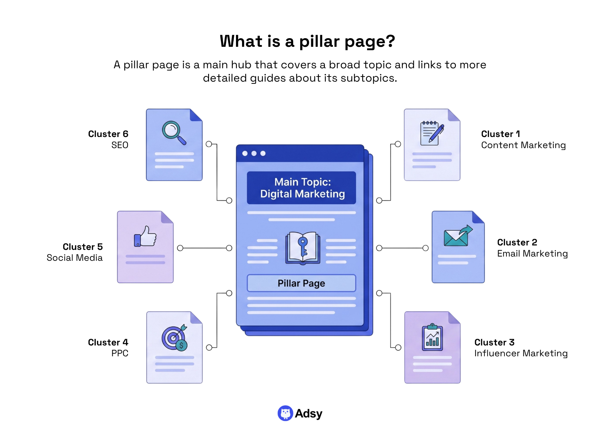 what is a pillar page