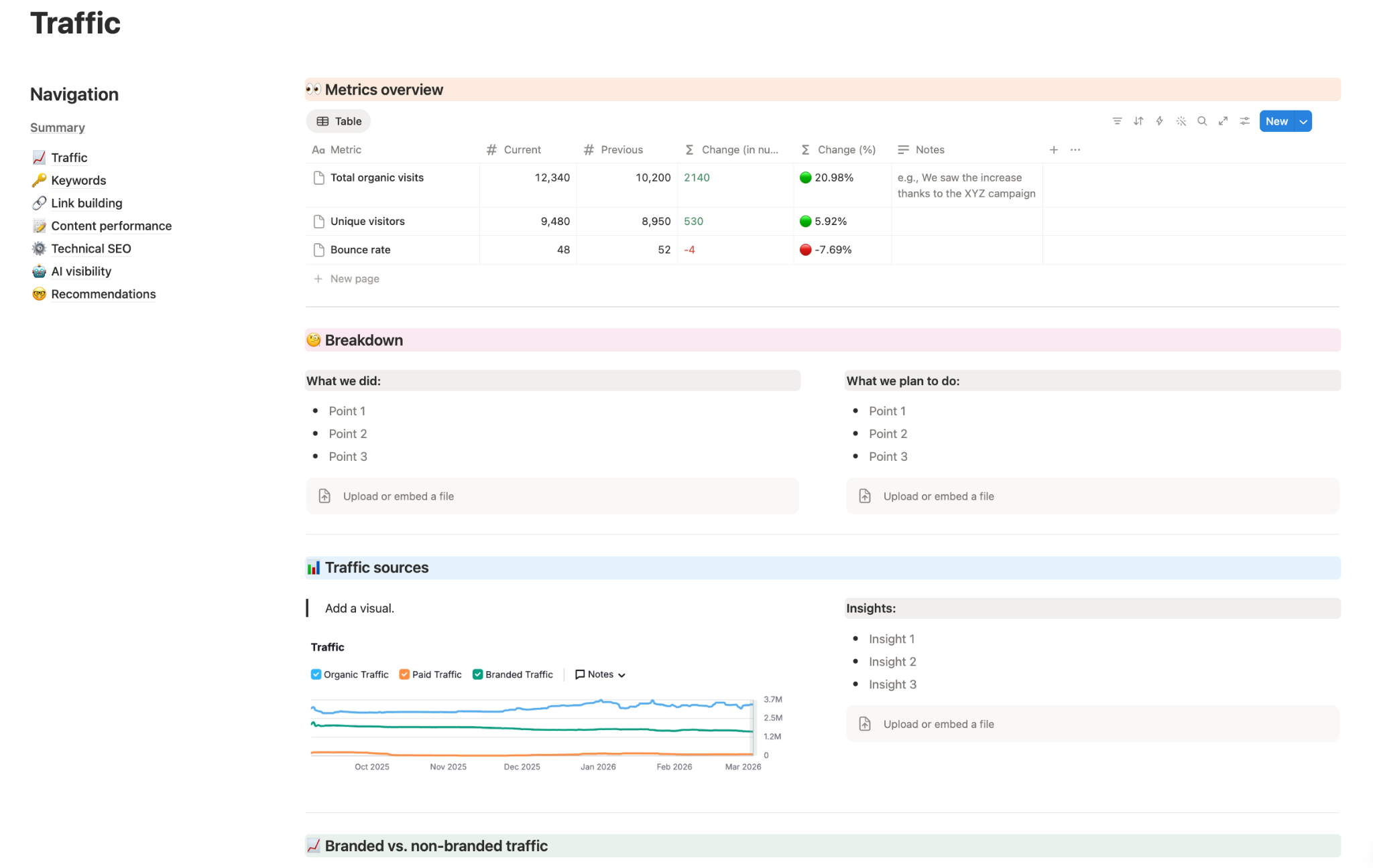 SEO audit report sample traffic