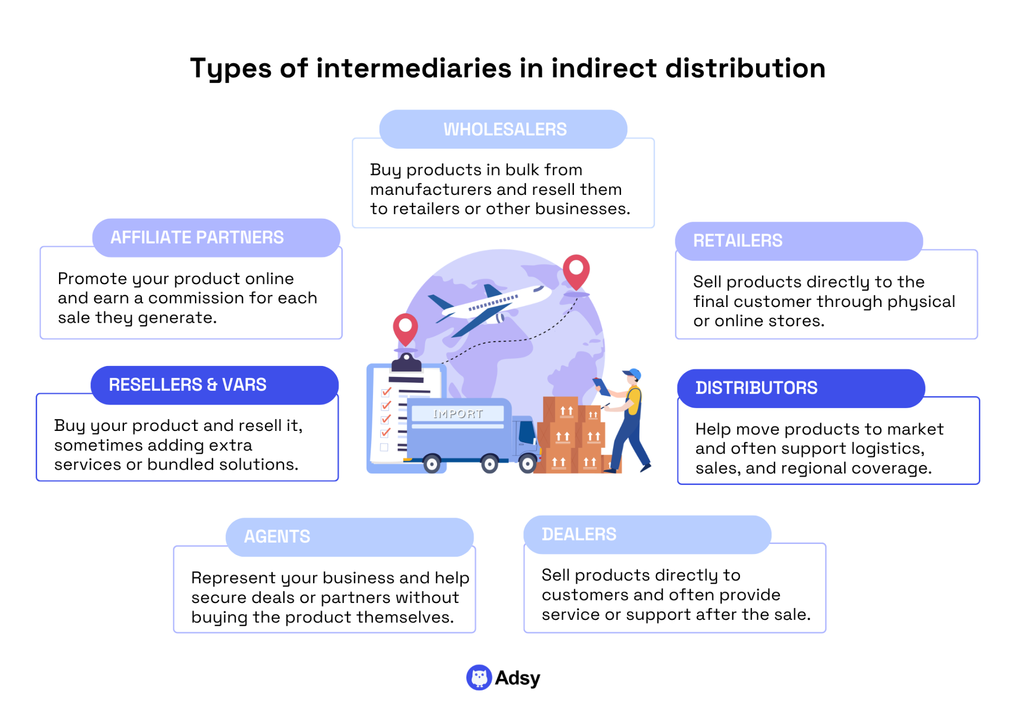 indirect distribution types of intermediaries