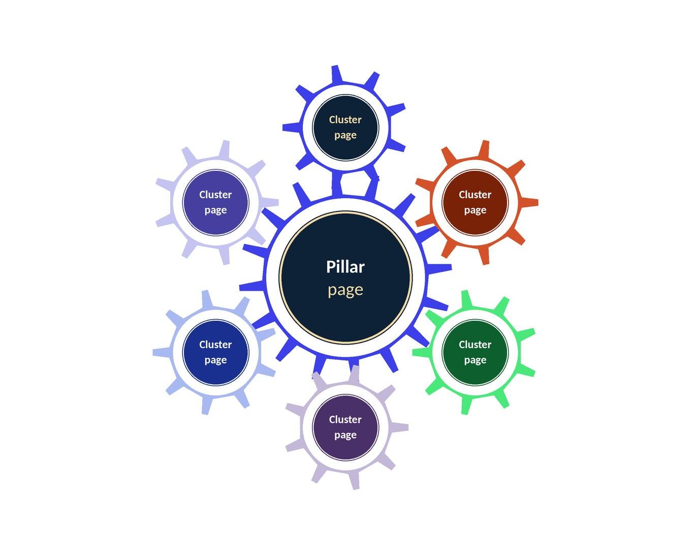  the pillar-cluster model example
