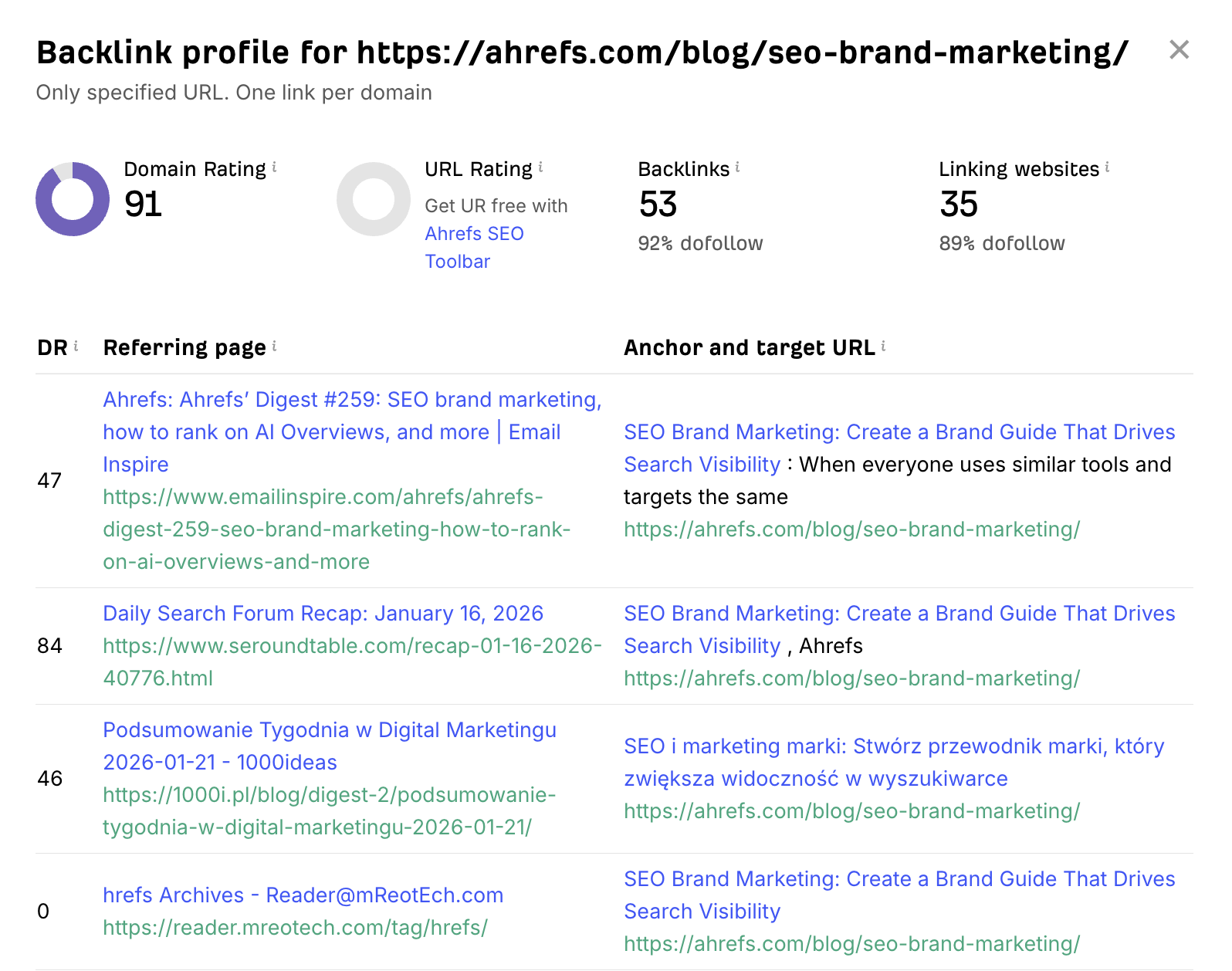 backlink profile analysis