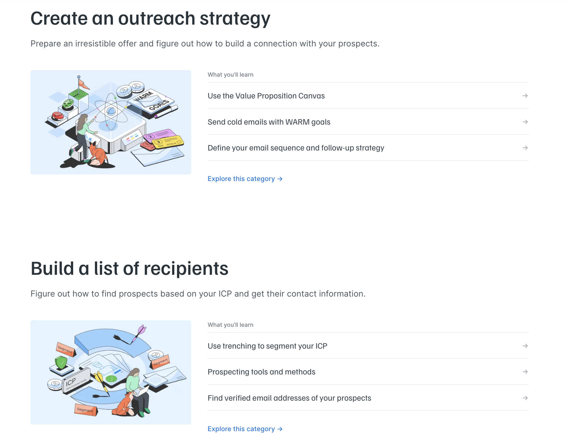 pillar page article grouping
