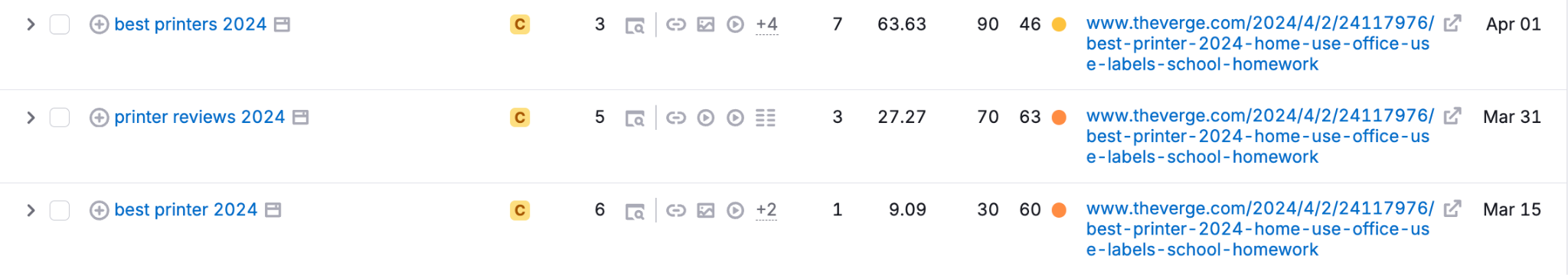 rankings even with keyword stuffing The Verge case