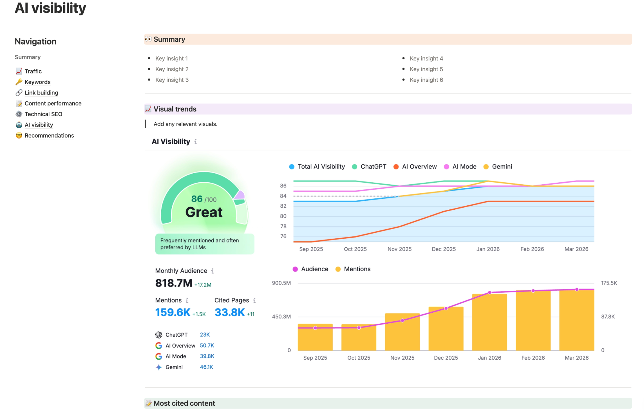 SEO audit report sample AI visbility