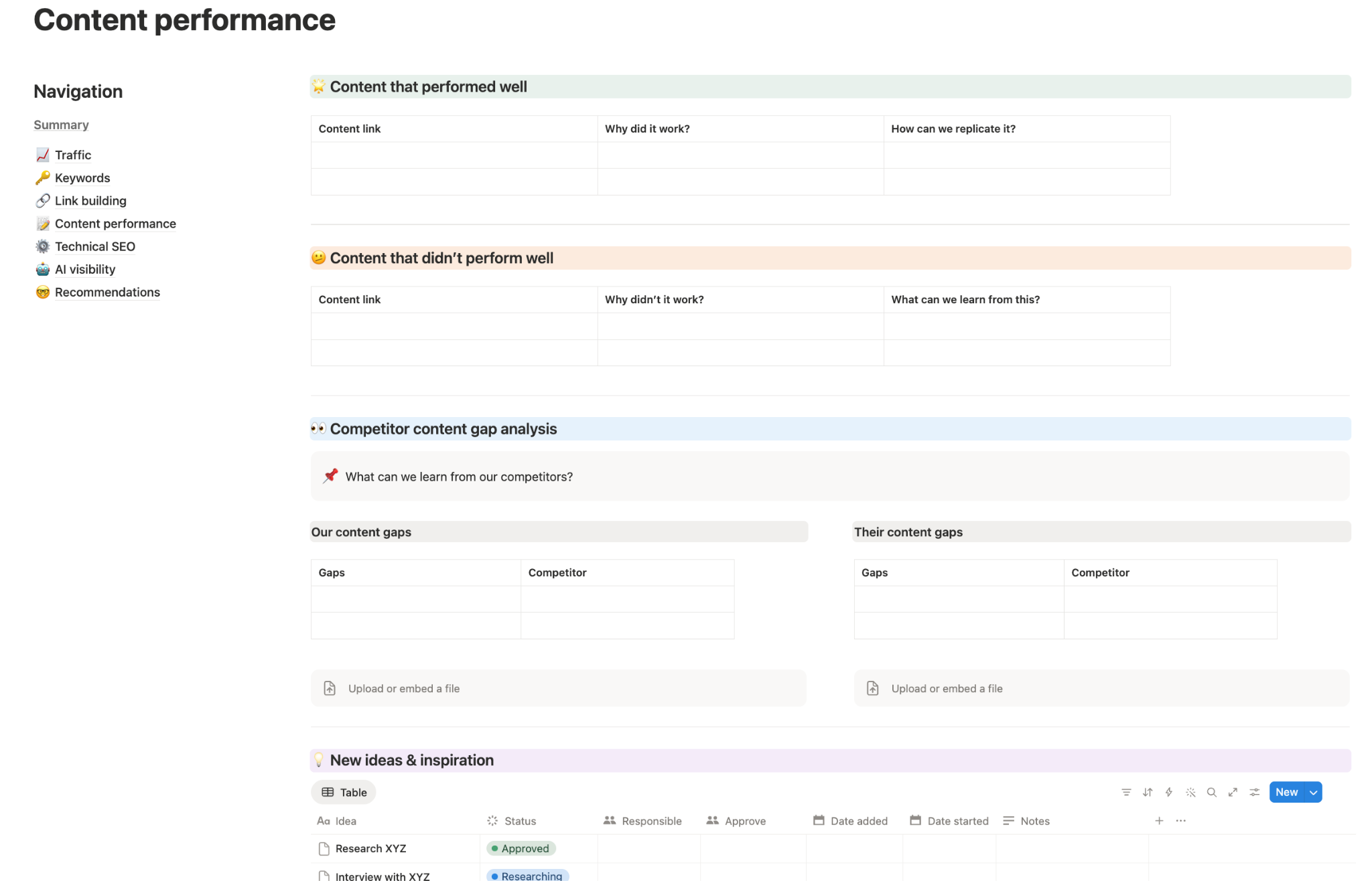 SEO audit report sample content performance