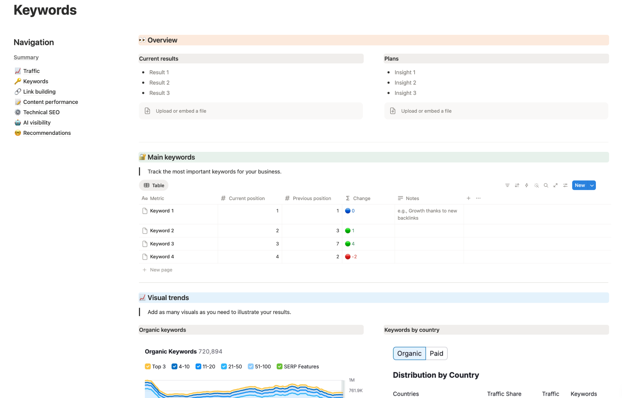 SEO audit report template keyword rankings