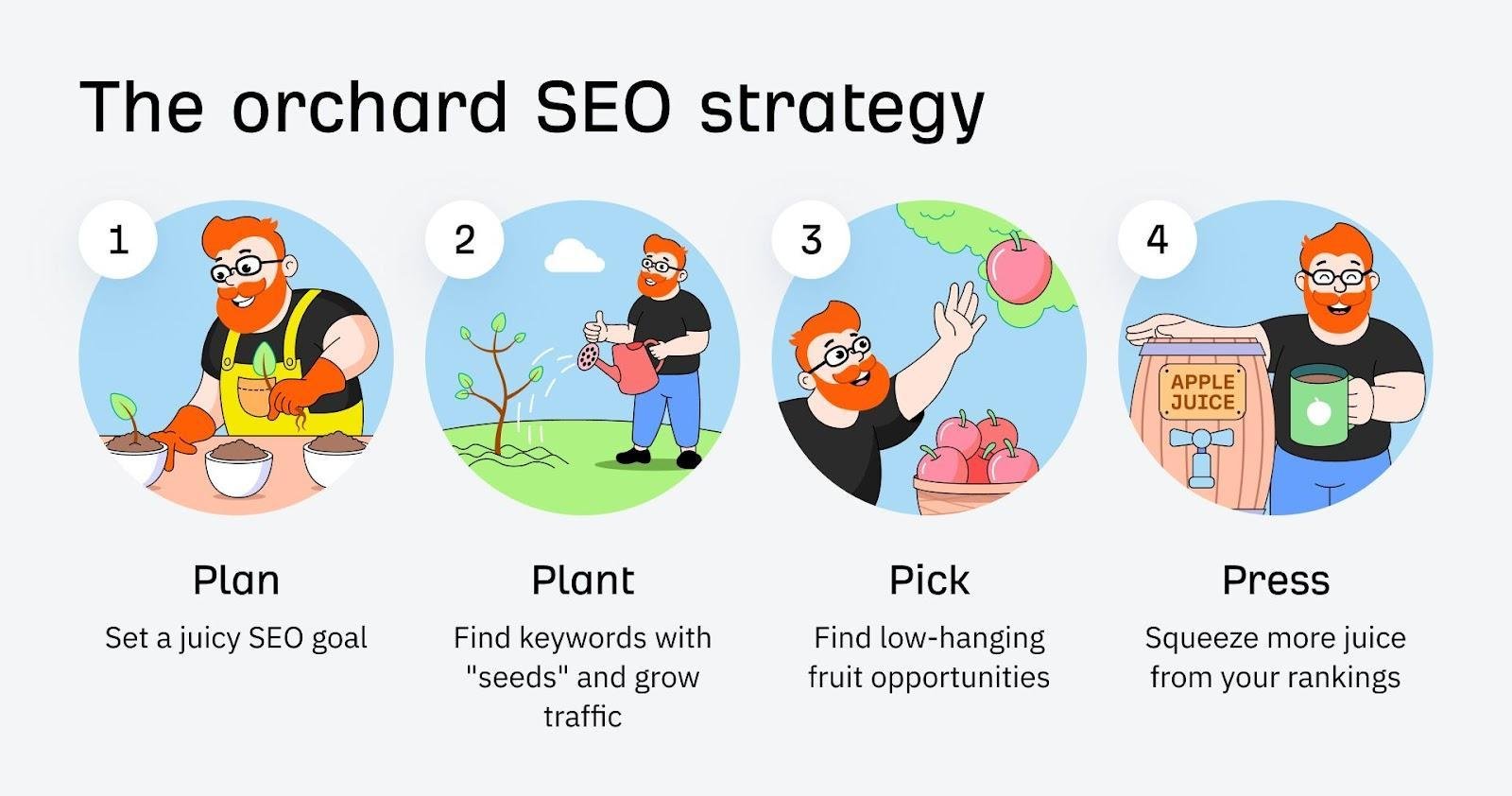 SEO strategy step by step