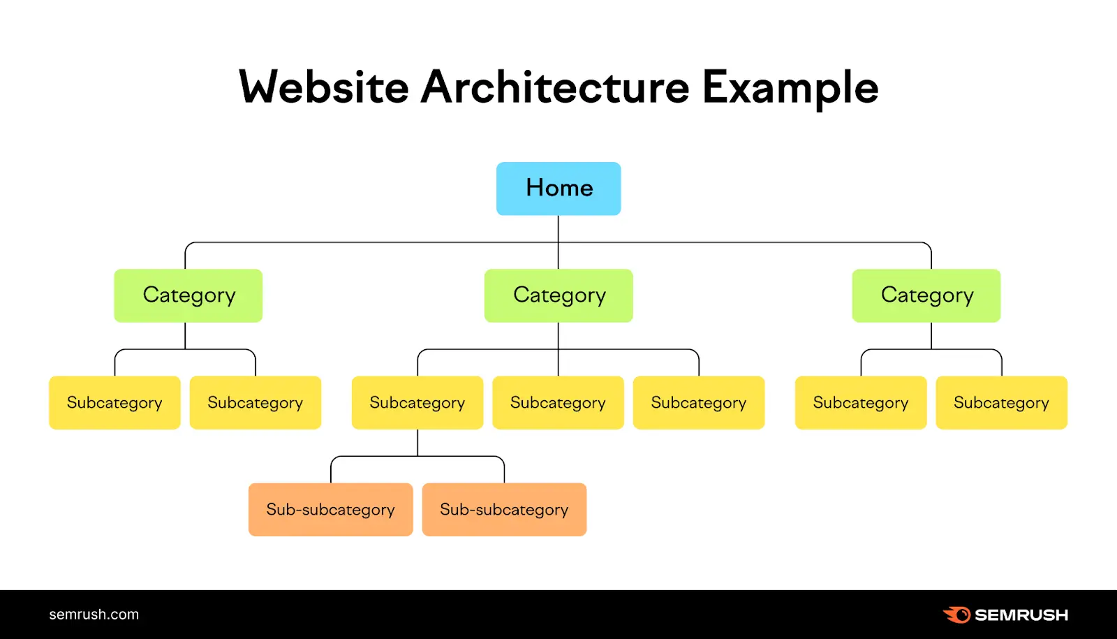 how seo pillar pages help with website architecture