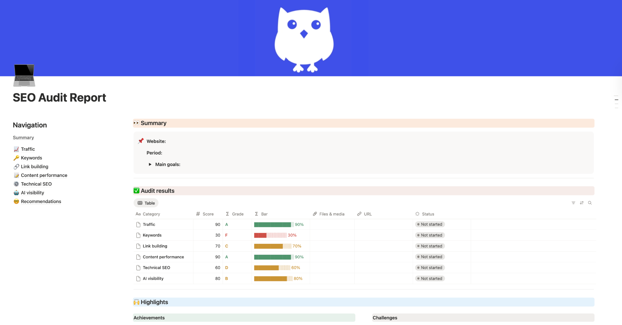 SEO audit report sample overview