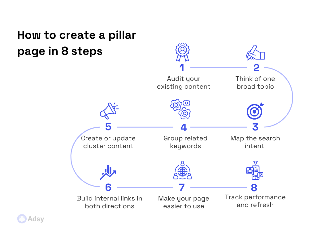 How to create a pillar page in 8 steps guide