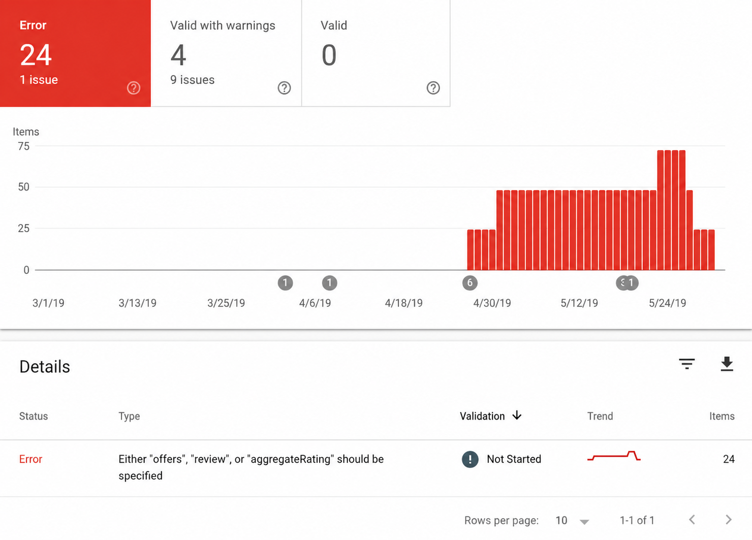 GSC for error monitoring