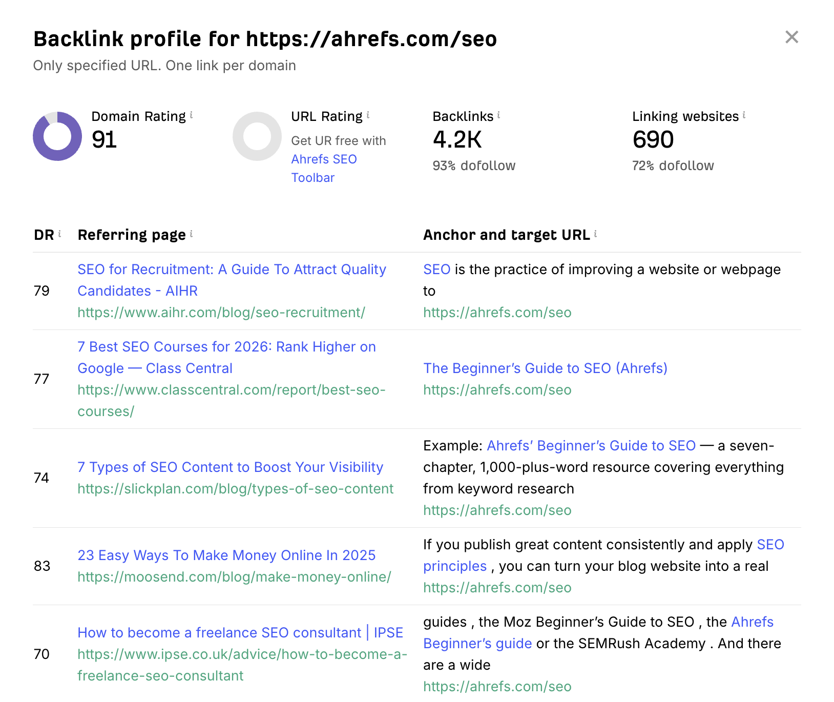 backlink profile analysis