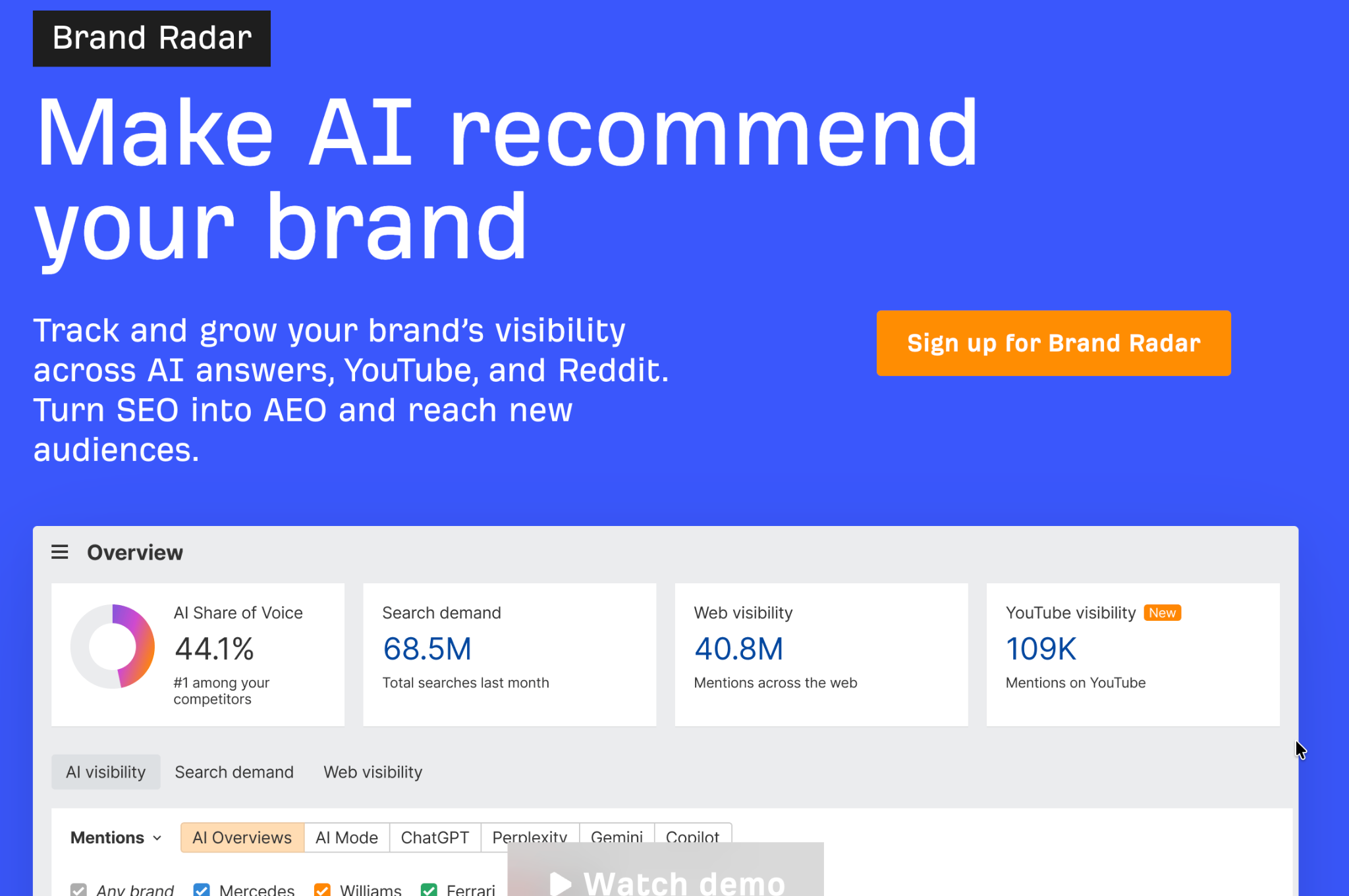 Ahrefs tracking brand visibility across AI search engines and SEO