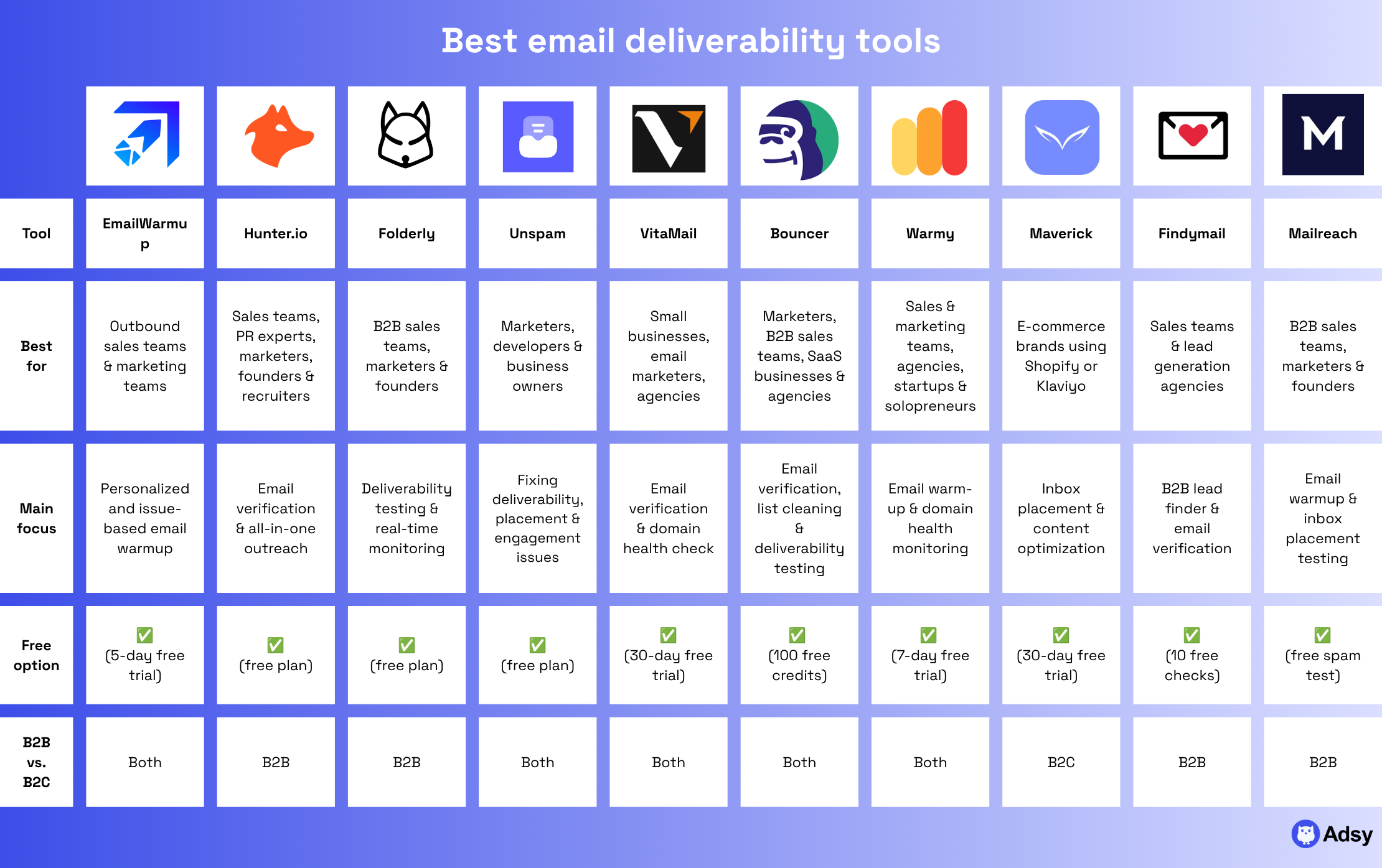 Best email deliverability tools comparison