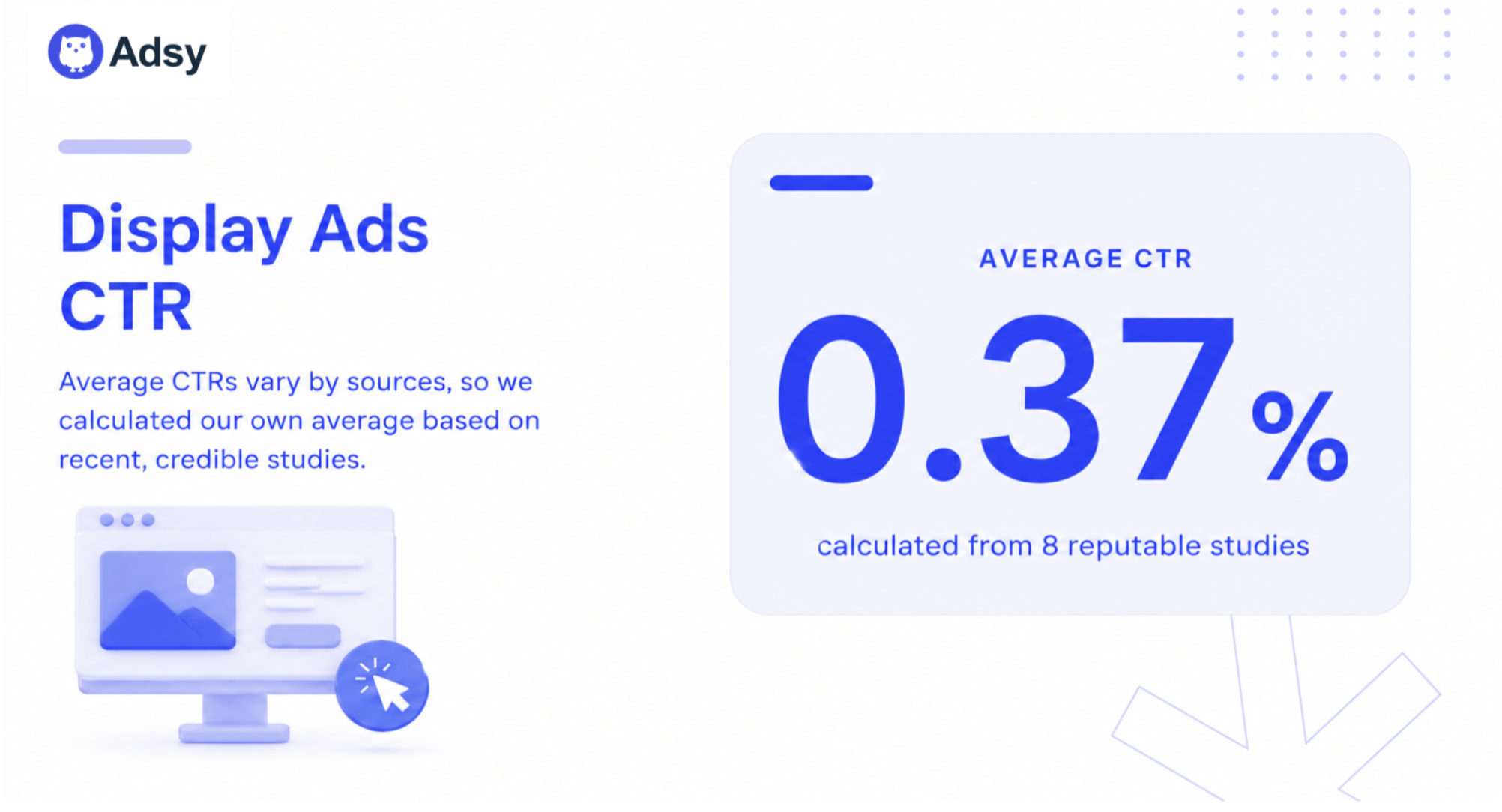 Average CTR for display ads