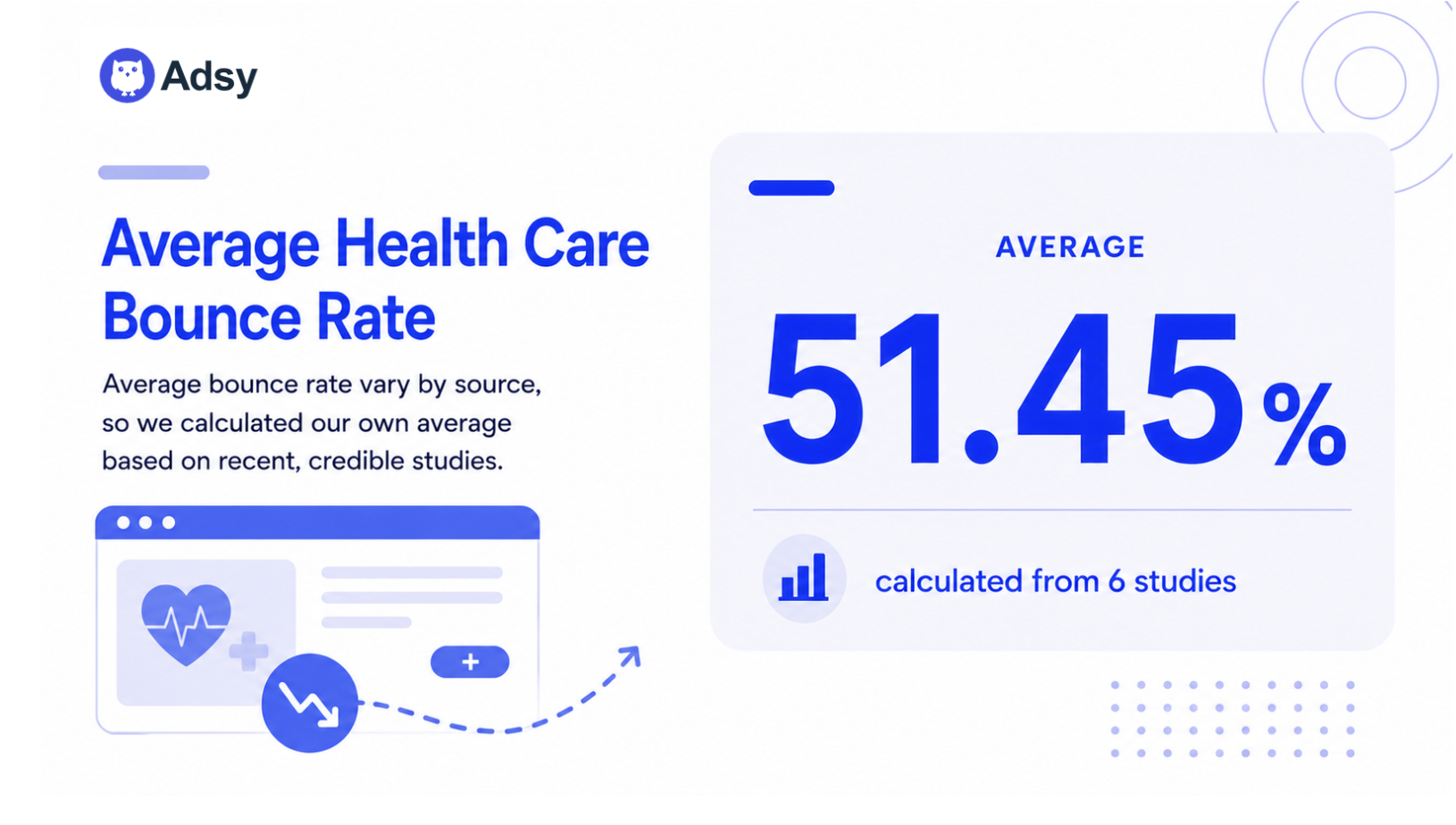 average health care bounce rate