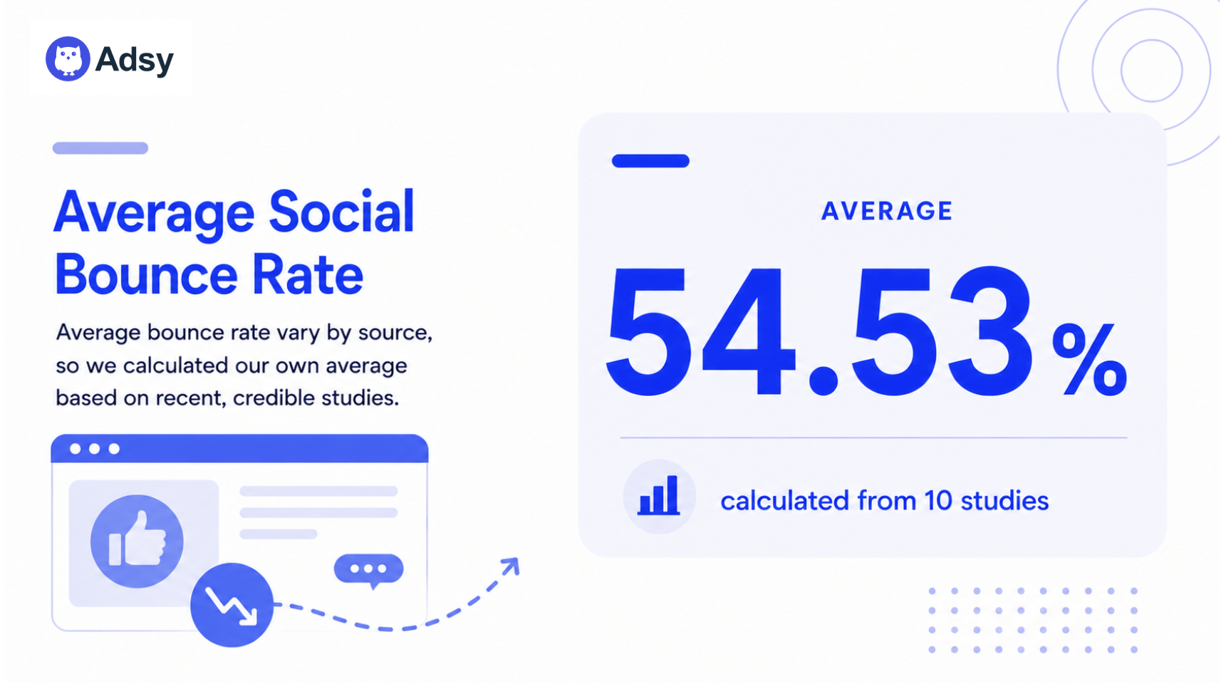 average social bounce rate