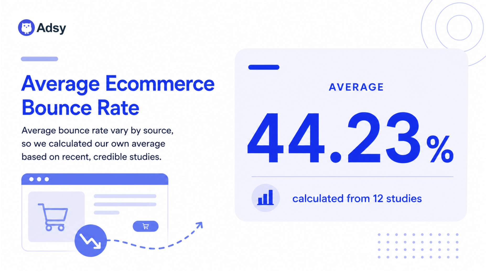 Average ecommerce bounce rate