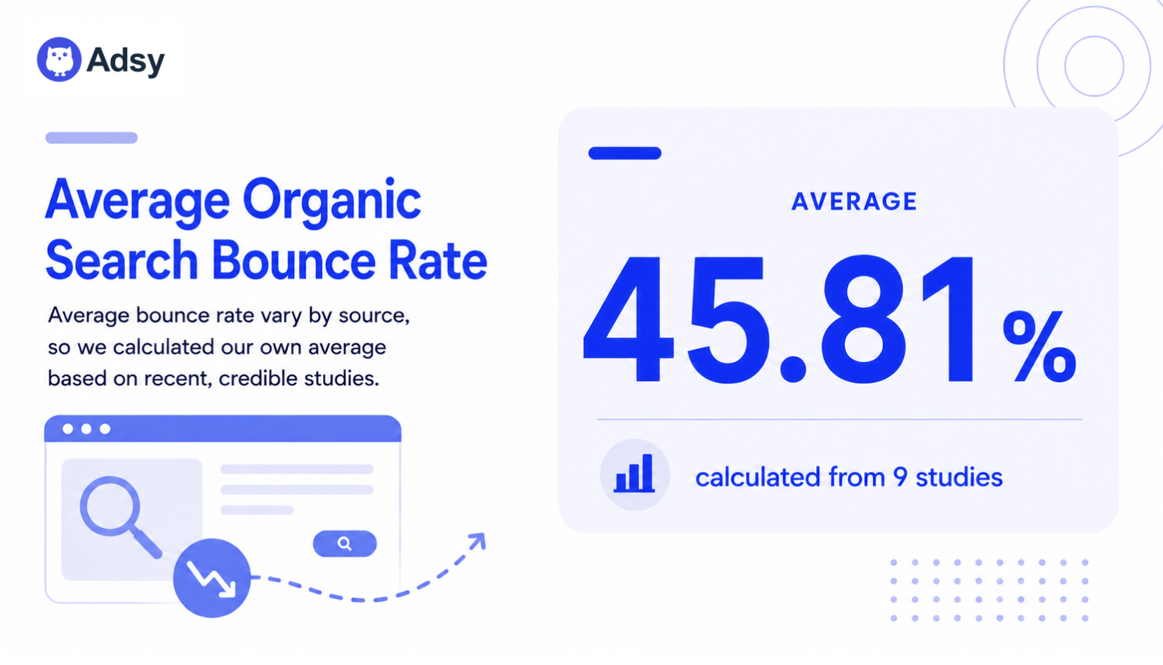 average organic search bounce rate