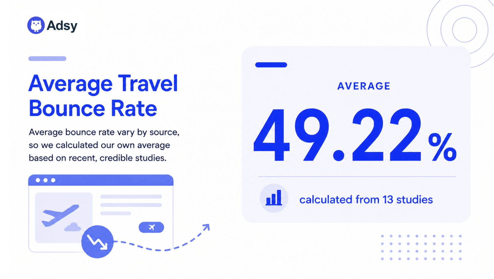 average travel bounce rate