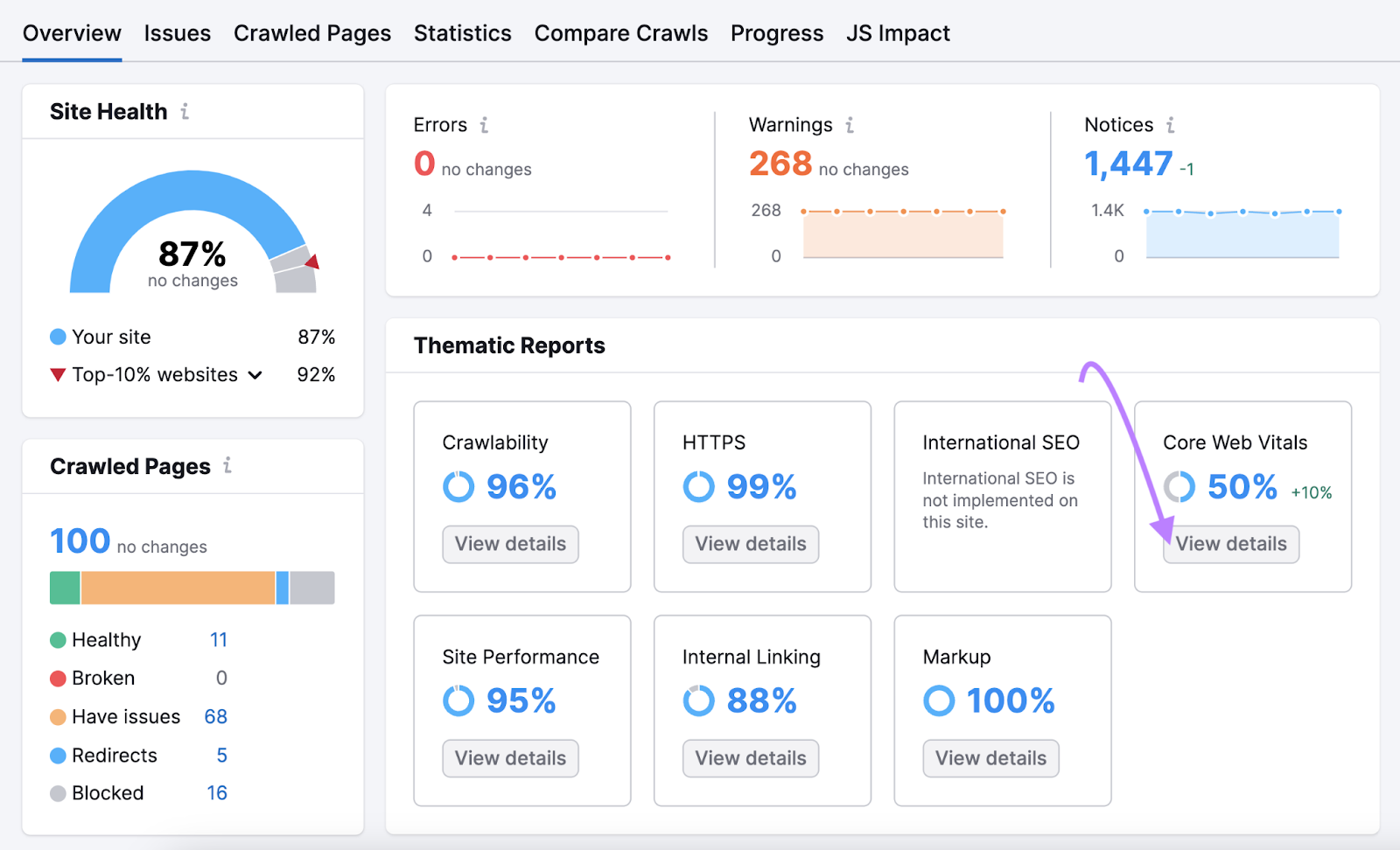 Measuring website performance using Semrush