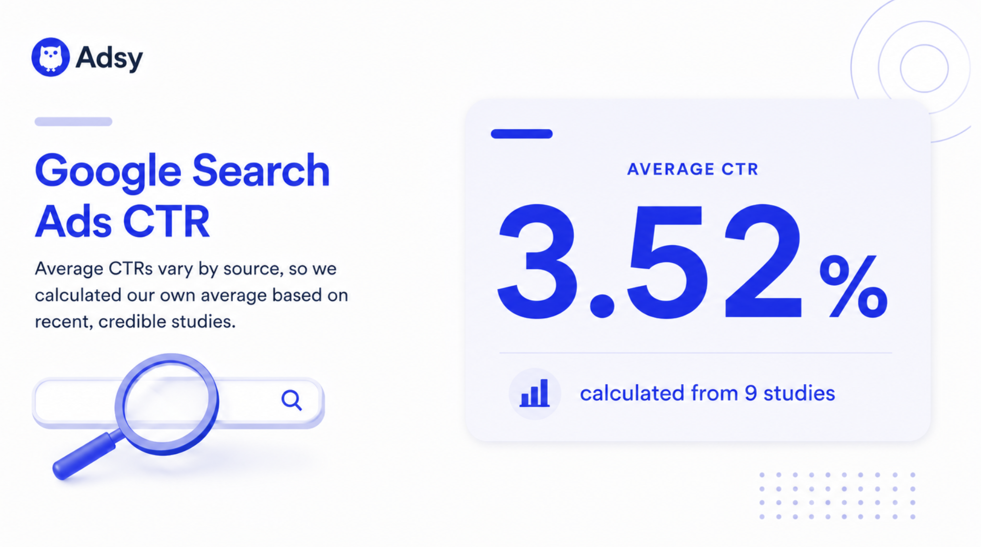 Google Search Ads average CTR
