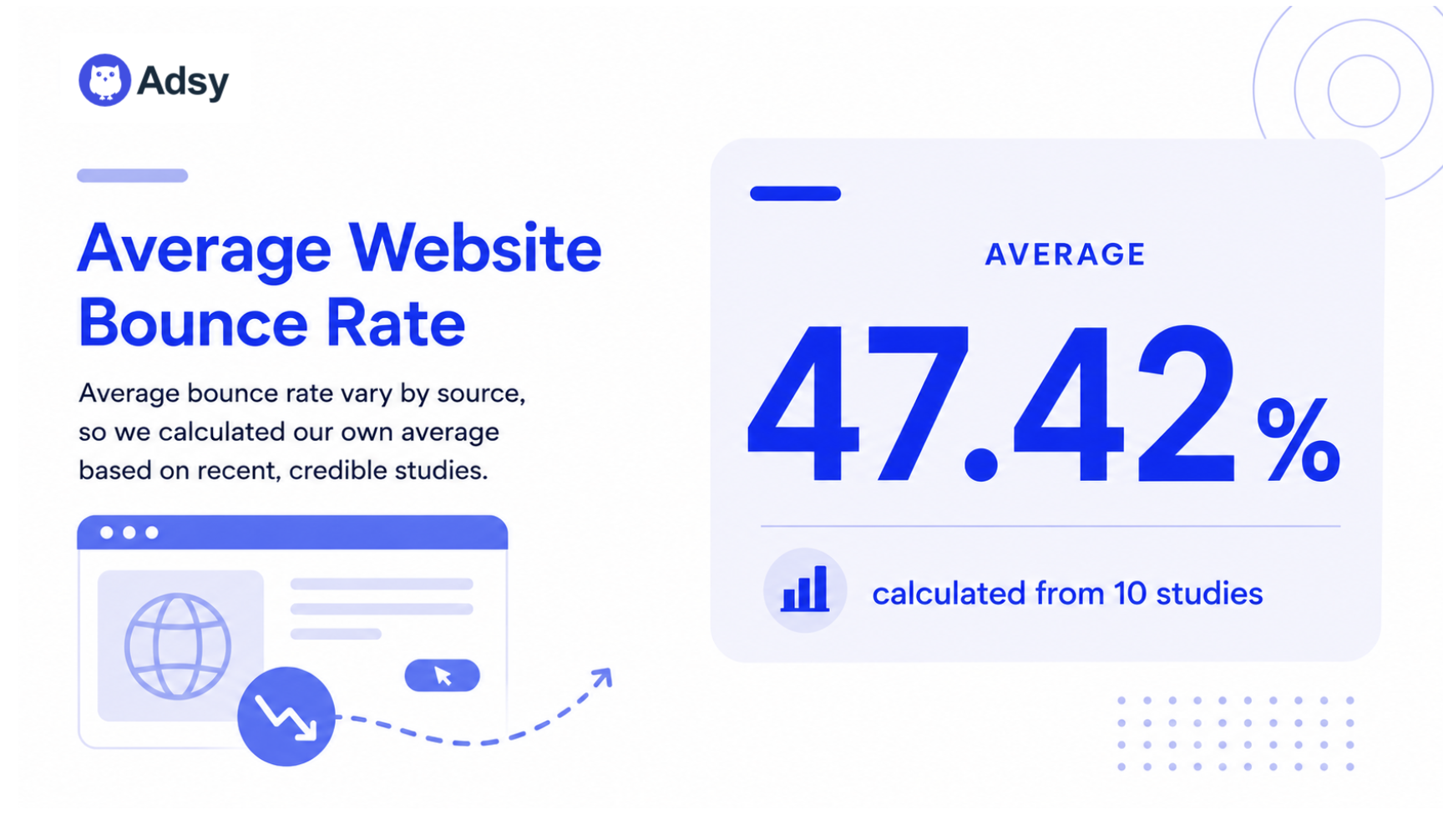 Average website bounce rate