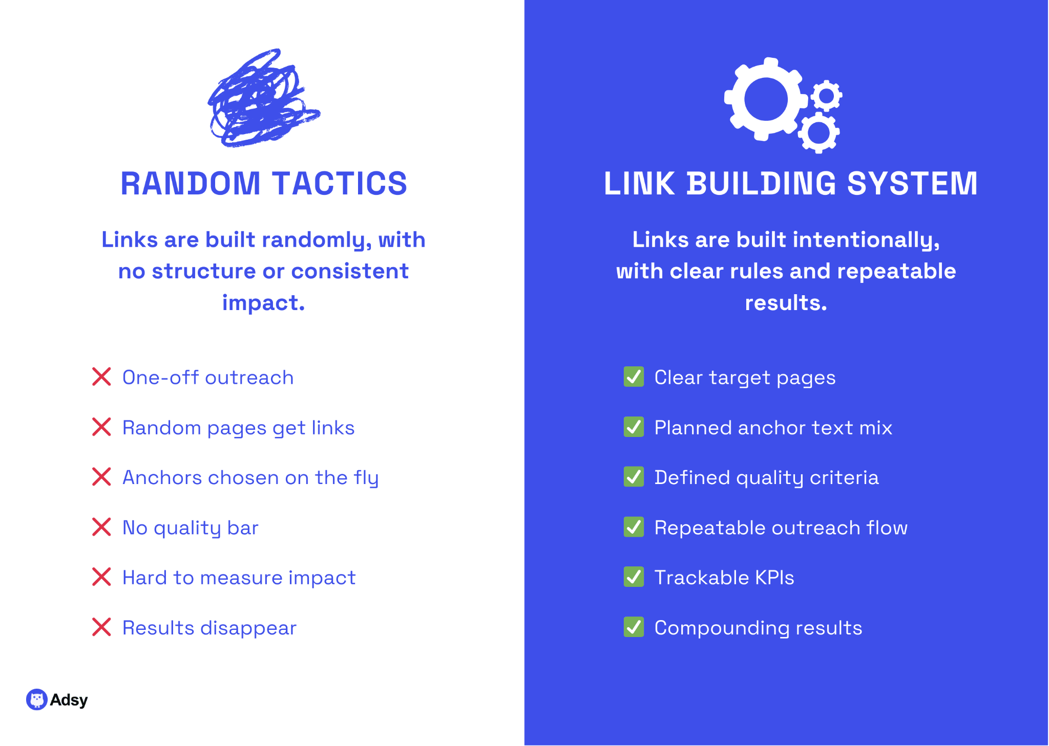 A good link-building system compared to random tactics