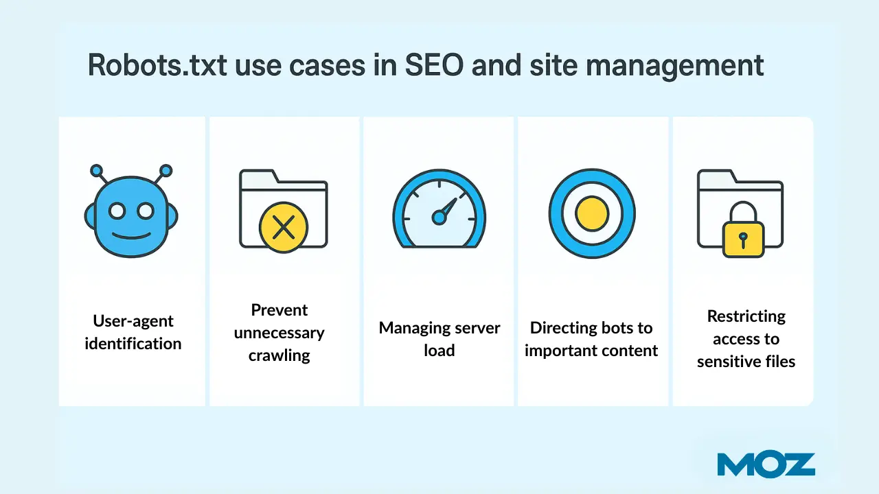 The application scenarios of robots.txt file during SEO migration